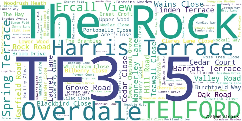 A word cloud for the TF3 5 postcode